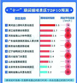 看“冷熱圖”安排國慶長假 這些5A景區(qū)相對冷門！