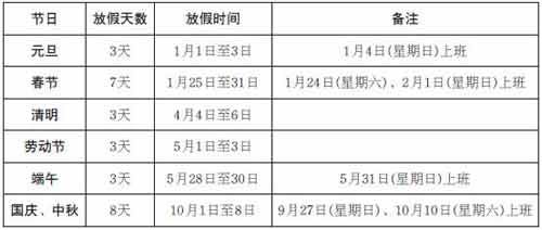 重慶出臺(tái)國(guó)慶中秋假日安排：合并放假8天