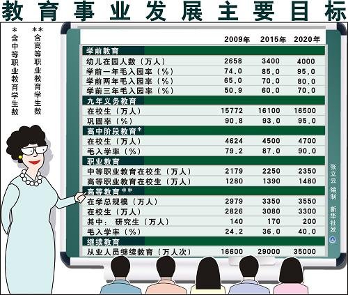 國家教改綱要發(fā)布 10年后高教毛入學率將達40%