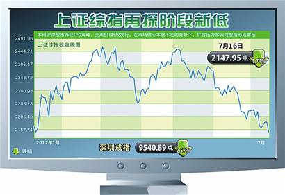 青島本地股票全線下跌 股民證券聽(tīng)里下棋打撲克