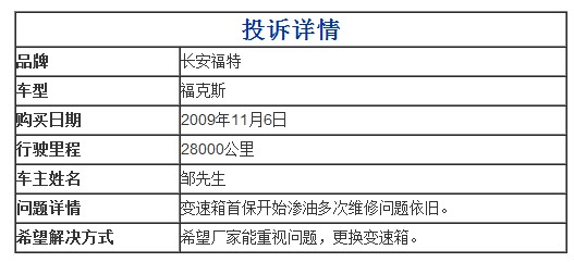 長(zhǎng)安福特?？怂棺兯傧錆B油 投訴維修均無(wú)果