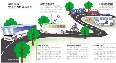 國務院研究推動車輛超速超限超載等行為入刑