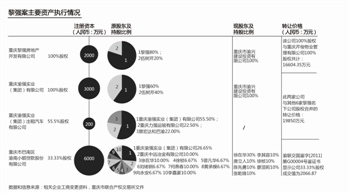 重慶黎強涉黑資產(chǎn)正核查 部分被拍賣難追溯