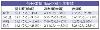 耐克不堪成本壓力將提價 新款運動鞋售價2千