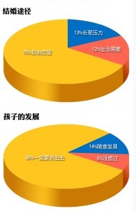 農(nóng)民工婚姻調查:最大困難是沒房 閃婚閃離增多