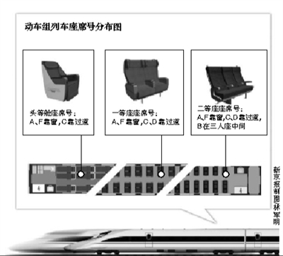 網(wǎng)購動(dòng)車票可辨別座位是否靠窗