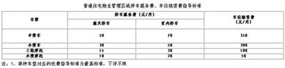 普通住宅物業(yè)管理區(qū)域停車服務(wù)費(fèi)、車位租賃費(fèi)指導(dǎo)標(biāo)準(zhǔn)