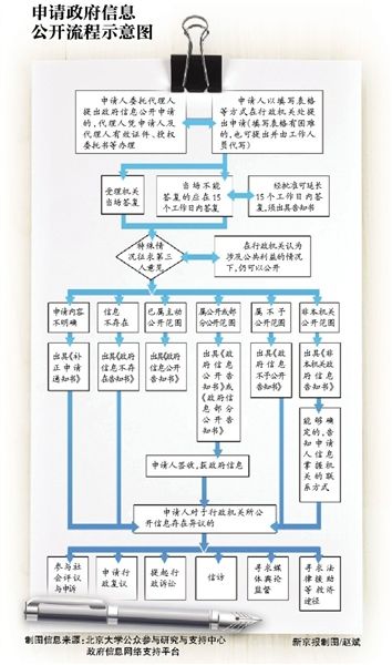 申請(qǐng)公開過程