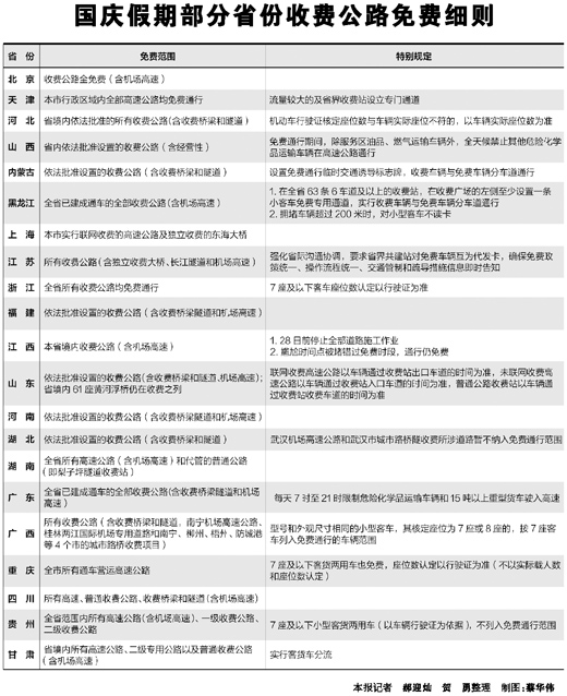 20多省份出臺雙節(jié)高速公路免費細則