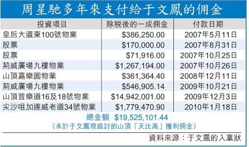 明星分手遣散費驚人 趙薇老公給前女友千萬