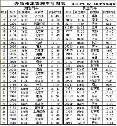 青島火車站2012最新運(yùn)行圖