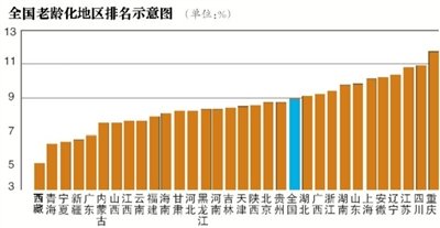 2050年我國(guó)老年人將達(dá)4.3億 僅2成靠養(yǎng)老金生活