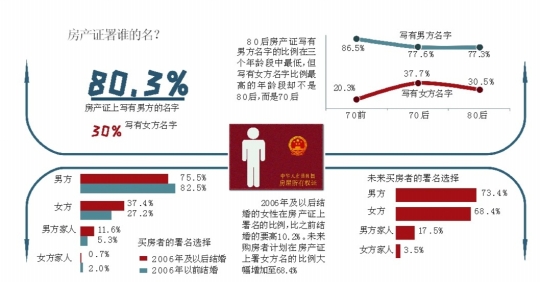 近六成公眾接受租房結(jié)婚