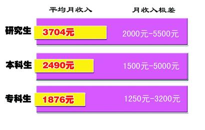 4萬應屆生擠爆青島招聘會 平均月薪2690