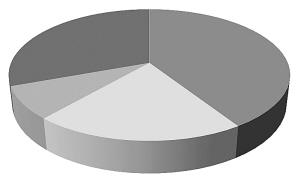 沒(méi)有兩年每年三年