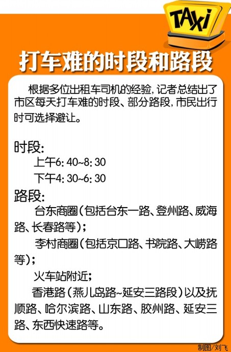 38城市打車難易度調(diào)查 青島最易打車排第五