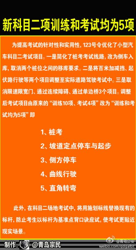 直擊青島新規(guī)駕考首日 考生吐槽難過高考