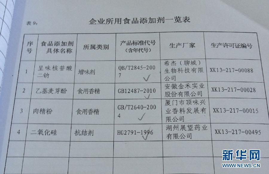 開水變羊湯：誰來把手安全關？——食品“變身劑”產銷鏈條追蹤