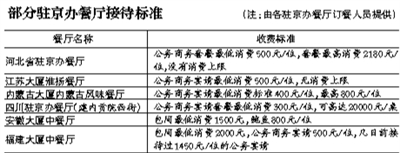 1月25日晚，甘肅駐京辦飛天大廈餐廳，一家企業(yè)聚餐后，領(lǐng)導(dǎo)餐桌上的菜很多都沒(méi)有動(dòng)，浪費(fèi)嚴(yán)重。 新京報(bào)記者 何光 攝