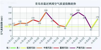 霧霾鎖城白天過上夜生活 微博熱議交警戴口罩執(zhí)法