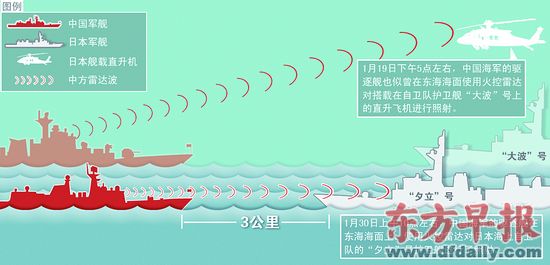 美國(guó)防部對(duì)解放軍鎖定日艦表態(tài)：敦促中方克制