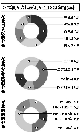 兩會接待現(xiàn)新風(fēng)：勤儉節(jié)約、簡潔大方