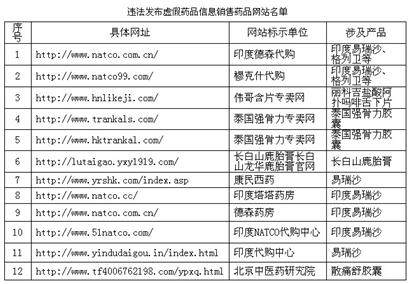 抗癌“特效”藥 竟是淀粉造