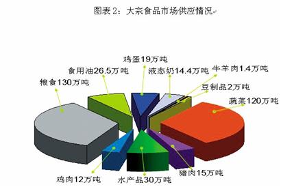 植物油、蛋、糖等100%合格 乳制品、蜂產(chǎn)品合格率最低