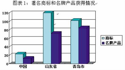 植物油、蛋、糖等100%合格 乳制品、蜂產(chǎn)品合格率最低