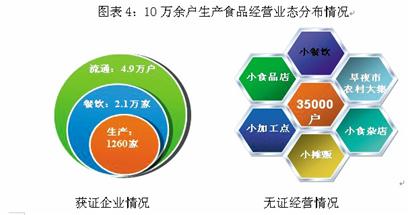 植物油、蛋、糖等100%合格 乳制品、蜂產(chǎn)品合格率最低